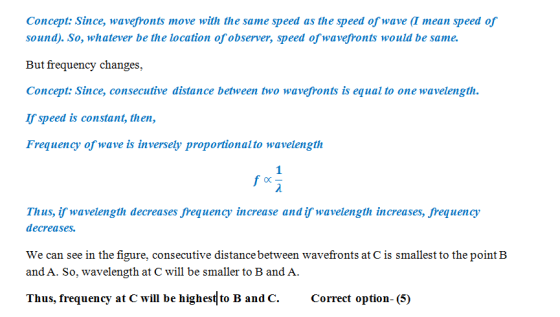 Concept: Since, wavefronts move with the same speed as the speed of wave (I mean speed of sound). So, whatever be the location of observer, speed of wavefronts would be same But frequency changes, Concept: Since, consecutive distance between two wavefronts is equal to one wavelength If speed is constant, then, Frequency of wave is inversely proportionalto wavelength Thus, if wavelength decreases frequency increase and if wavelength increases, frequency decreases. We can see in the figure, consecutive distancebetween wavefronts at C is smallest to the pointB and A. So, wavelength at C will be smaller to B and A. Thus, frequency at C will be highest to B andC. Correct option-(5) ion-(5)
