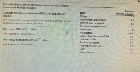The table shows some of the items in an economys National Income and Product Accounts. Amount (trillions of dollars) Item Wa