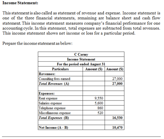 Income Statement: This statement is also called as statement of revenue and expense. Income statement is one of the three financial statements, remaining are balance sheet and cash flow statement. This income statement measures companys financial performance for one accounting cycle. In this statement, total expenses are subtracted from total revenues This income statement shows net income or loss for a particular period Prepare the income statement as below: C Carmy Income Statement For the period ended August 31 Particulars Amount (SAmount (S) Revenues: Consulting fees earned Total Revenues (A 27,000 27,000 Expenses: Rent e Salaries e Tel Miscellaneous e Total Expenses (B) 9,550 5,600 860 520 16,530 Net Income (A- B) 10,470