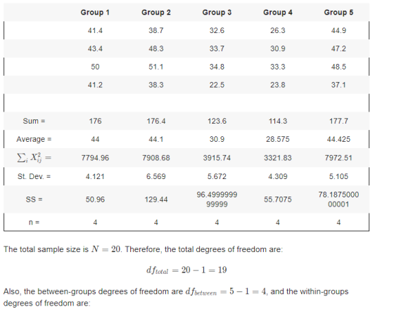Group 1 41.4 43.4 50 41.2 Group 2 38.7 48.3 51.1 38.3 Group 3 32.6 33.7 34.8 22.5 Group 4 26.3 30.9 33.3 23.8 Group 5 44.9 47