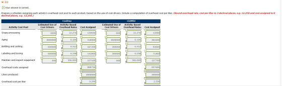 (c) Your answer is correct. Prepare a schedule assigning each activitys overhead cost pool to each product, based on the use