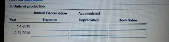 b. Units of production Annual Depreciation Accumulated Depreciation Year Expense Book Value 1-1-2018 12-31-2018