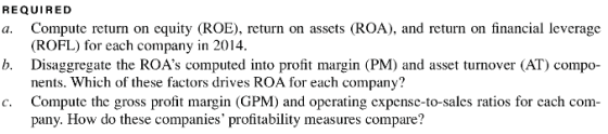 REQUIRED a. Compute return on equity (ROE), return on assets (ROA), and return on financial leverage (ROFL) for each company