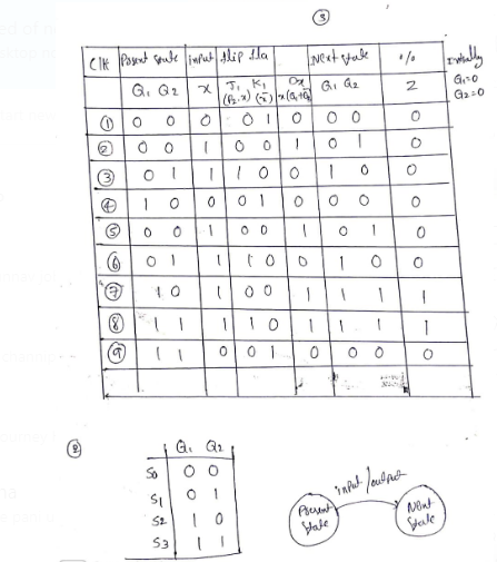 G. G2-0 ICIK Posent stule input flip ela Next qale % Q. 62 G 22 2 OOO OOO OOT OOT0010 OlioOI OO @ 100010000 001001010 @ 01100