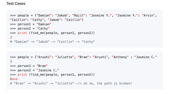 Test Cases V >>> people = {Damian: Jakob, Rajit: Jasmine Y., Jasmine Y.: Arvin, Caitlin: Cathy, Jakob: Cai