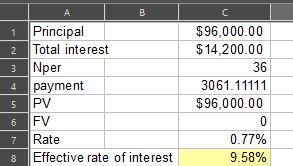 3 B 1 Principal 2 Total interest 3 Nper 4 payment 5 PV 6 FV 7 Rate 8 Effective rate of interest $96,000.00 $ 14,200.00 36 306