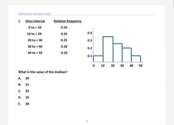 1. Class interval Relative frequenc 0 to < 10 10 to <20 20 to < 30 30 to <40 40 to < 50 0.10 0.35 0.25 0.20 0.10 0.4 0.3 0.2 0.1 0 10 20 30 40 50 What is the value of the median? A. 20 B. 21 C. 22 D. 25 E. 30