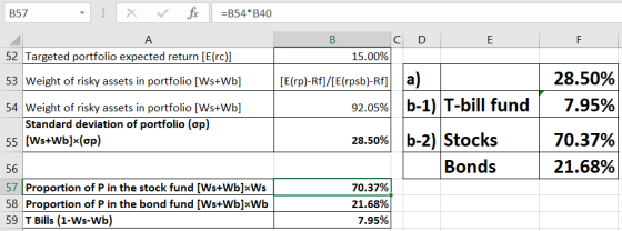 fx =B54*B40 B57 A B 52 Targeted portfolio expected return [E(rc)] 15.00% 28.50% 53 Weight of risky assets in portfolio [Ws+Wb