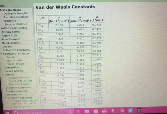 ges Van der Waals Constants Acids and Bases Conjugate Strengths Ionization Constants Gas b Indicators (bar L2/mol) (atm L/mol