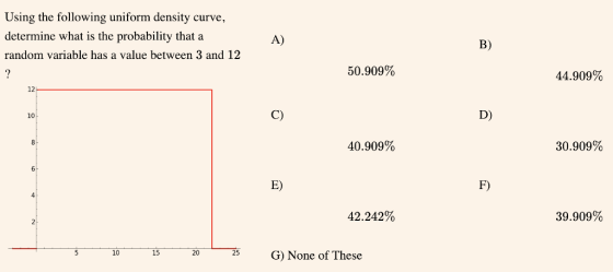 Using the following uniform density curve. determine what is the probability that a random variable has a value between 3 and 12 A) B) 50.909% 44.909% 12 C) D) 10 40.909% 30.909% E) F) 42.242% 39.909% $ 1015205G) None of These