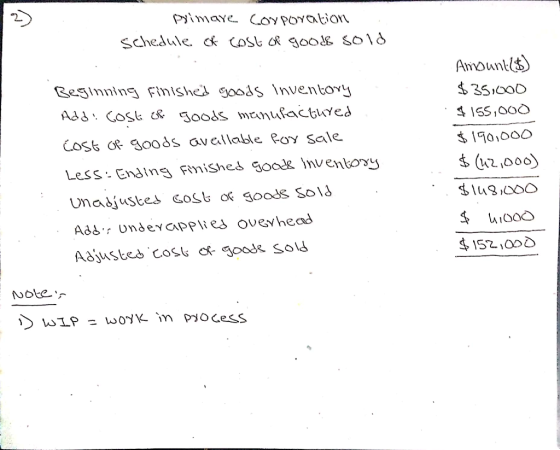 Primare corporation schedule of cost of good sold Beginning Finished goods Inventory Add: Cost of goods manufactured cost of
