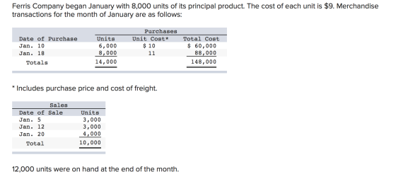 Ferris Company began January with 8,000 units of its principal product. The cost of each unit is $9. Merchandise transactions