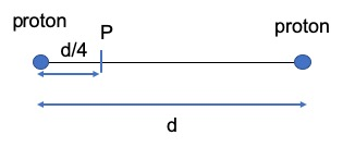 proton d/4 P proton d