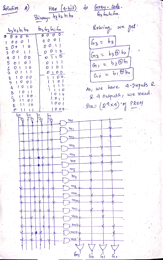 Solutim A) Hex (4-bit) to Gray - Coole. G₂ G2 hiho. Binary- bz be bi bo babzb, bo G3 G₃ Gi ho sowing, we get 0 0 00 30o Dolo