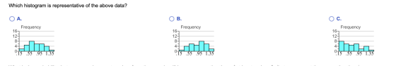 Which histogram is representative of the above data? A. B. C. Frequency Frequency 16- 12- 8- 4- 16 12- 8- 4- Frequency 16- 12