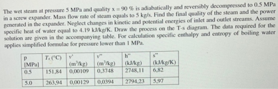 The wet steam at pressure 5 MPa and quality x = 90 % is adiabatically and reversibly decompressed to 0.5 MPa in a screw expan