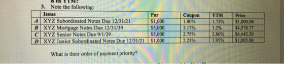 Coupon Y 15 15 YIM? 3. Note the following: Issue Par A XYZ Subordinated Notes Due 12/31/21 B XYZ Mortgage Notes Due 12/31/39