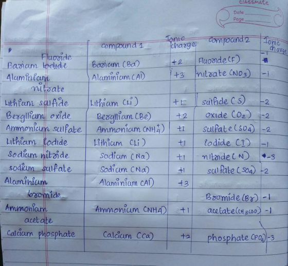 CIASSMAle Date Page 1 compund 1 TONIC charge compound 2 07590 Bariam (Ba) | Aluminium CAD +2 +3 Auonde (f) Initrate (NO) Aluo