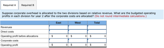 Required A Required B Suppose corporate overhead is allocated to the two divisions based on relative revenue. What are the bu