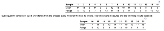 Sample123456789 10 11 12 13 14 15 Mean 5 103 7 8 13 14 9 9 9 5 10 12 Subsequently, samples of size 5 were taken from the proc