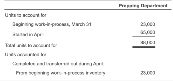 Prepping Department Units to account for: Beginning work-in-process, March 31 Started in April 23,000 65,000 88,000 Total uni