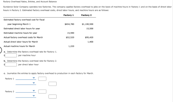 Factory Overhead Rates, Entries, and Account Balance Sundance Solar Company operates two factories. The company applies facto