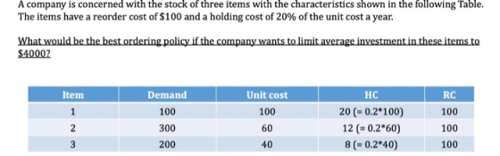 A company is concerned with the stock of three items with the characteristics shown in the following Table. The items have a
