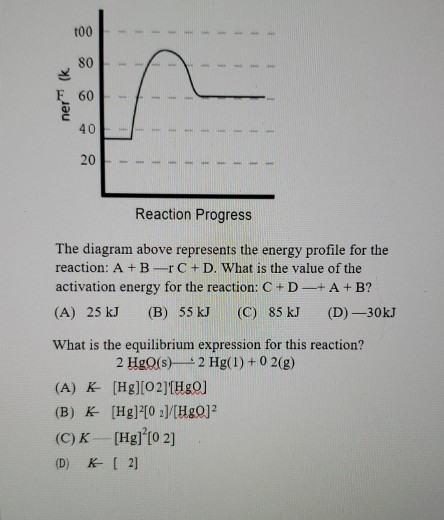 t00 80 ner (k 60 40 20 Reaction Progress The diagram above represents the energy profile for the reaction: A + B - C +D. What
