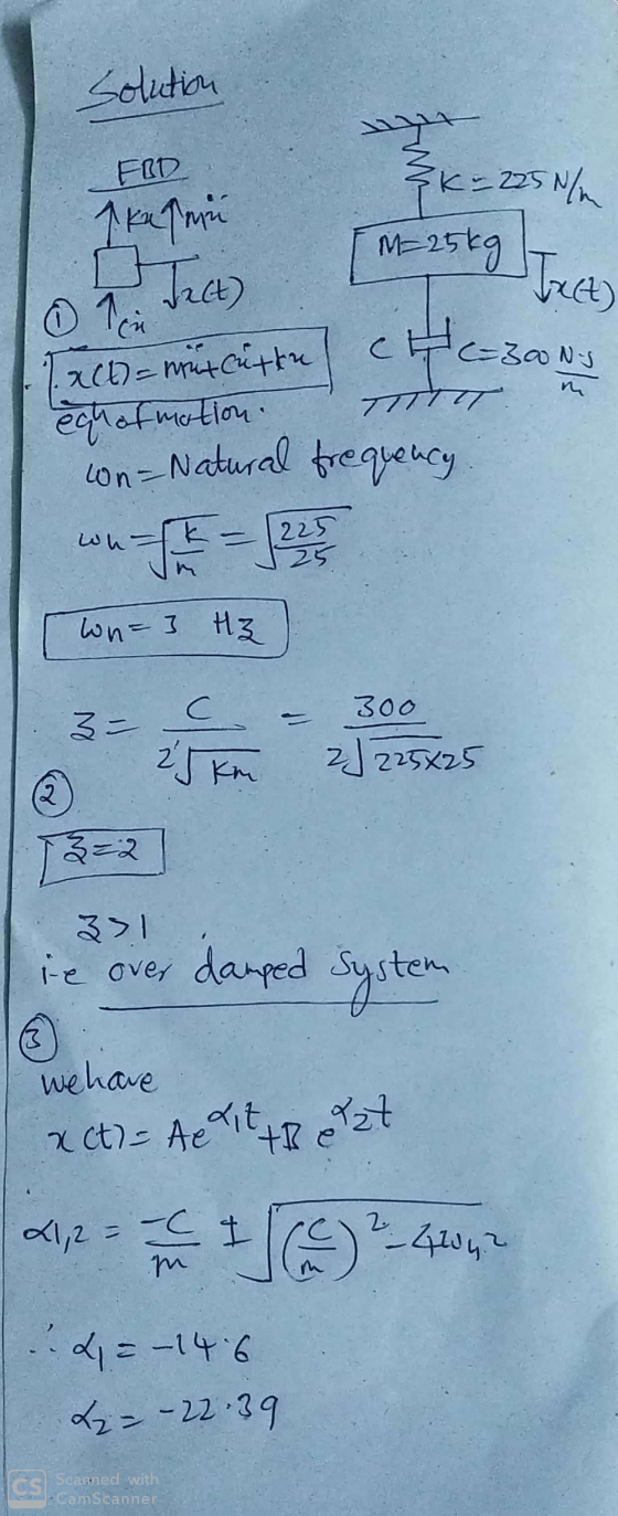 Solution FID &k=225 N/m kasari M=25kg IT bact) ① die dact) qNS xCt) = mütlutte che30 eghofmotion. TTTT wn=Natural frequency.