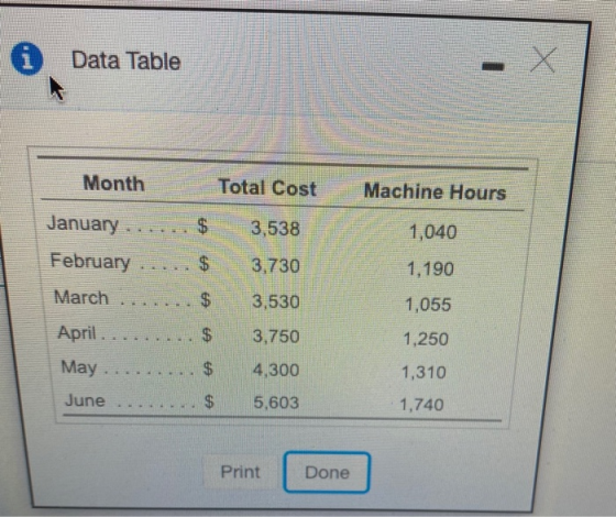 Data Table Month Total Cost Machine Hours $ 3,538 1,040 January February $ 3,730 1,190 March $ 3,530 1,055 April $ 3.750 1,25