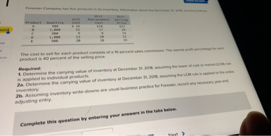 Forester Company has five products in its inventory Information about the December 2013 Unit Cost 5 16 21 Replacement Cost $1