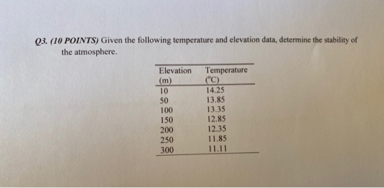 Q3. (10 POINTS) Given the following temperature and elevation data, determine the stability of the atmosphere. Elevation (m)