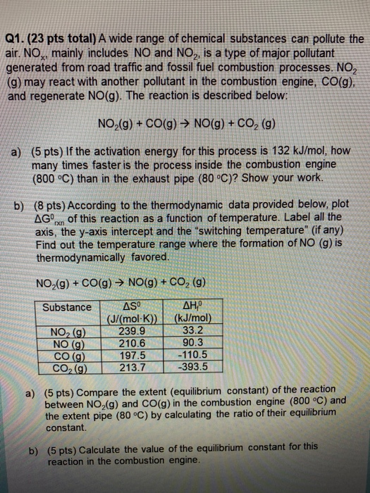 Q1. (23 pts total) A wide range of chemical substances can pollute the air. NO,, mainly includes NO and NO, is a type of majo