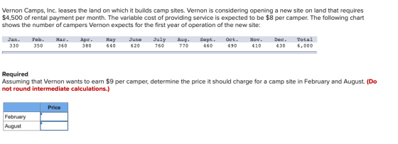 Vernon Camps, Inc. leases the land on which it builds camp sites. Vernon is considering opening a new site on land that requi