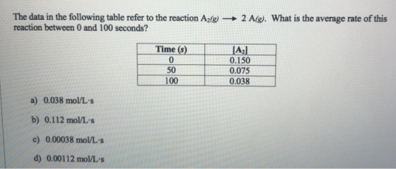 The data in the following table refer to the reaction A2(8) 2 A(8). What is the average rate of this reaction between 0 and 1