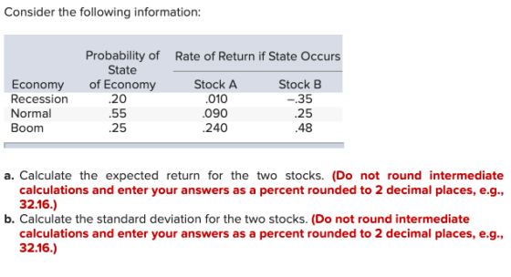 Consider the following information: Probability of Rate of Return if State Occurs State of Economy Economy Recession Stock A
