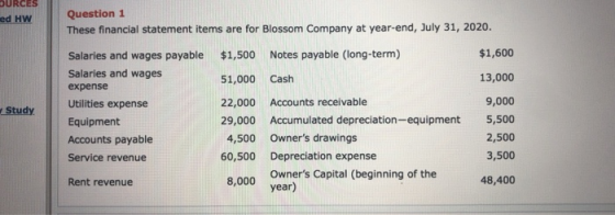 OURCES ed HW Question 1 These financial statement items are for Blossom Company at year-end, July 31, 2020. Salaries and wage
