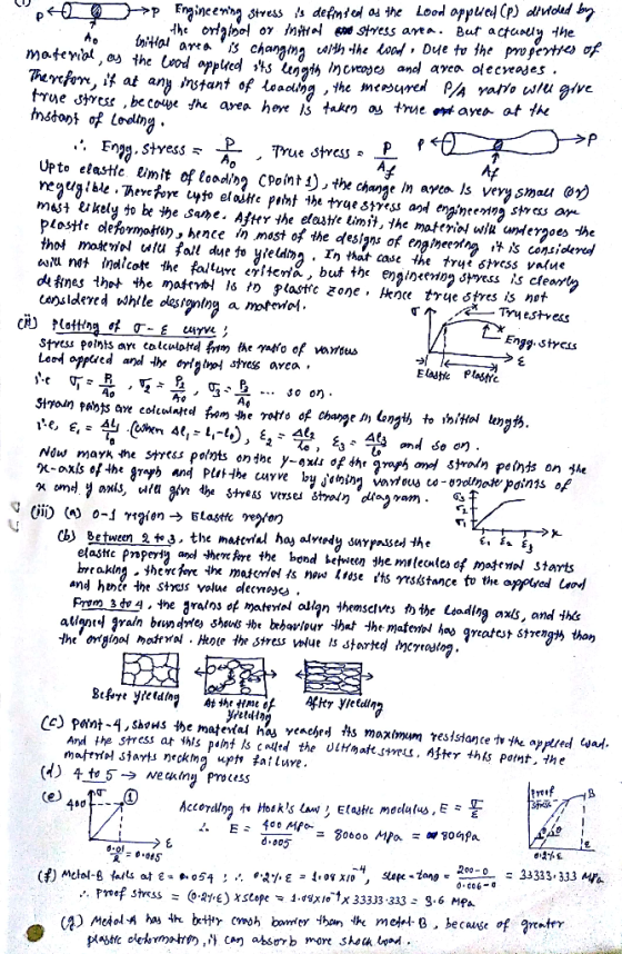 Hol area mateviol, o the Lsod ne SHYK ,becowe fhe area Upto elette unit of lood/り2 CPointi), the change /n areals very smal p