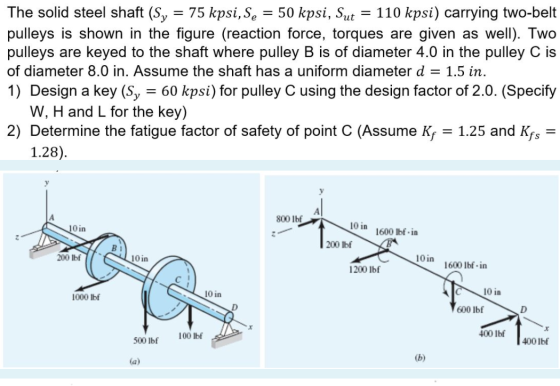 The solid steel shaft (Sy = 75 kpsi, Se = 50 kpsi, Sut = 110 kpsi) carrying two-belt pulleys is shown in the figure (reaction