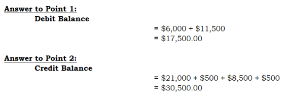 Answer to Point 1: Debit Balance = $6,000 + $11,500 = $17,500.00 %3D Answer to Point 2: Credit Balance = $21,000 + $500 + $8,