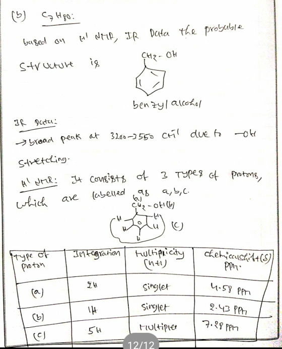 ( G Hgo: H NMP, IR based on Data the probable CH2-OH structure is oh benzyl alcohol IR Duter > broad peak at 3200-3550 coil d