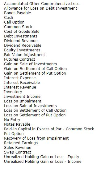 Accumulated Other Comprehensive Loss Allowance for Loss on Debt Investment Bonds Payable Cash Call Option Common Stock Cost o