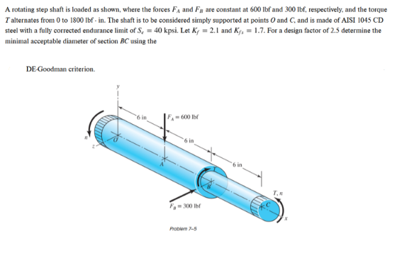 A rotating step shaft is loaded as shown, where the forces FA and FB are constant at 600 lbf and 300 lbf, respectively, and t
