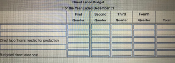 Direct Labor Budget For the Year Ended December 31 First Second Third Quarter Quarter Quarter Fourth Quarter Total Direct lab