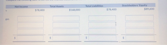 Net Income Total Assets Total Liabilities Stockholders Equity $89,600 $78,400 5 $168,000 $78,400 ges $