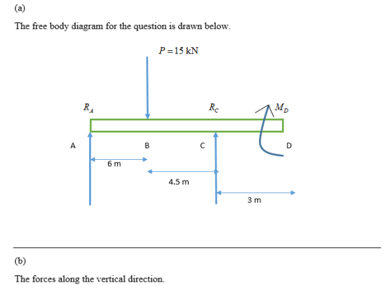 The free body diagram for the question is drawn below. P-15 kN Rc 4.5 m 3 m The forces along the vertical direction.