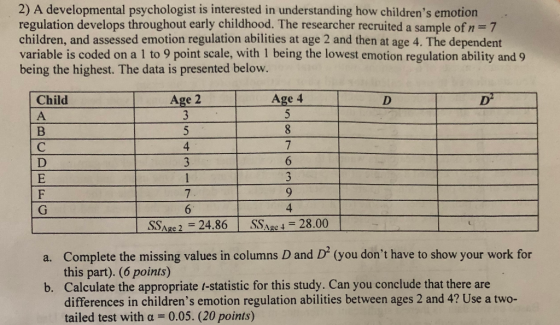 2) A developmental psychologist is interested in understanding how childrens emotion regulation develops throughout early ch