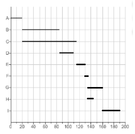 A B- CA E G HI Н 20 40 60 80 100 120 140 160 180 200