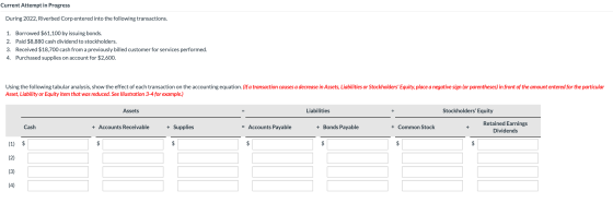Current Attempt in Progress During 2022, Riverbed Corp entered into the following transactions. 1. Borrowed $61,100 by issuin