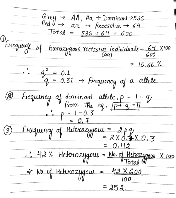 Grey → AA, Aa + Dominant 7536 Red aa → Recessive 64 Total = 536 +64 = 600 Frequency of homozygous recessive individuals = 64_